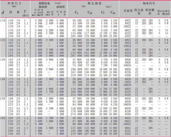 内径110cm~160mm