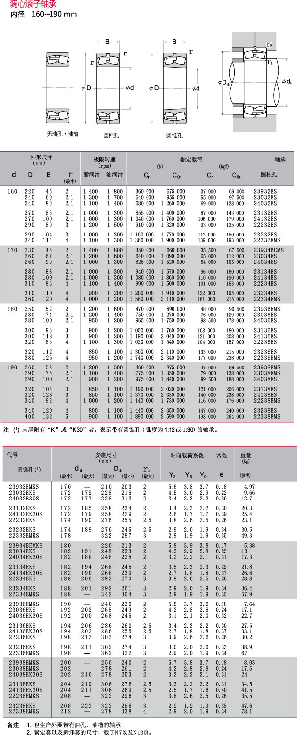 ھ160~190mm