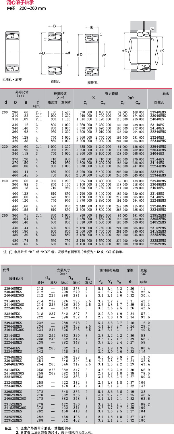 内径200~260mm