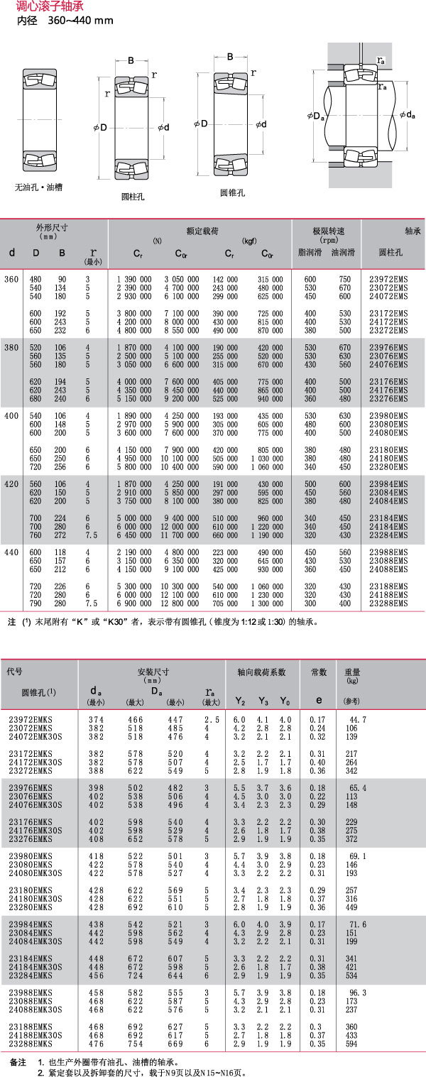 内径360~440mm