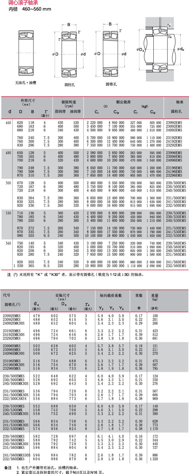 内径460~560mm