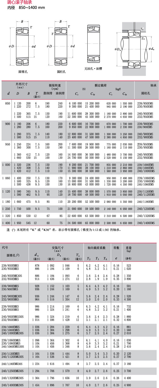 内径850~1400mm