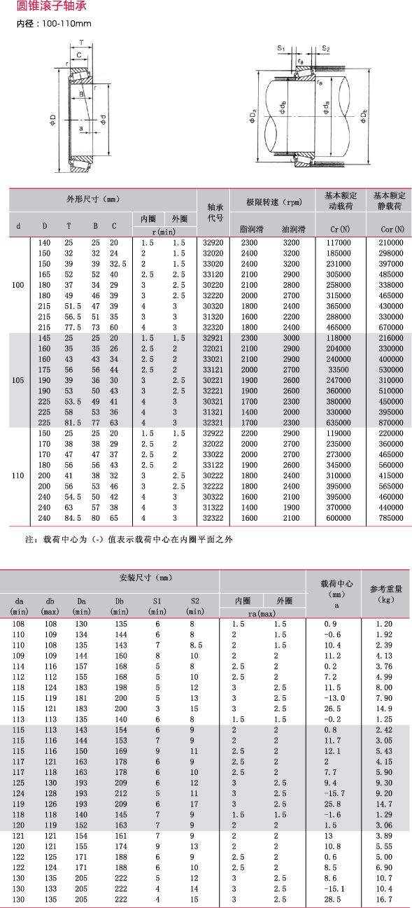 内径100~110mm