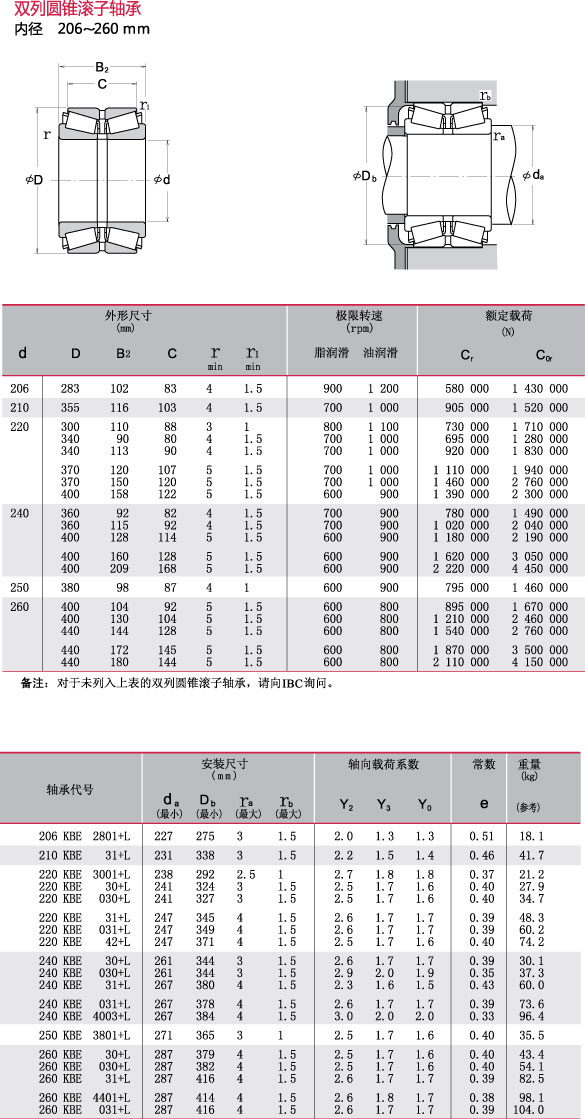 内径206~260mm