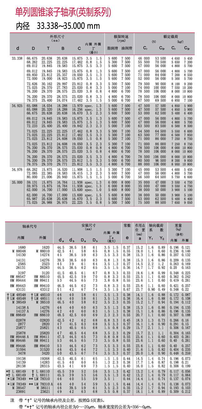 内径33.338~35.000mm