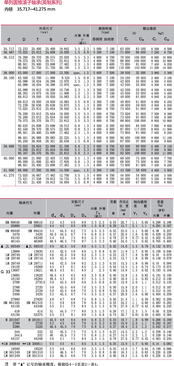 内径35.717~41.275