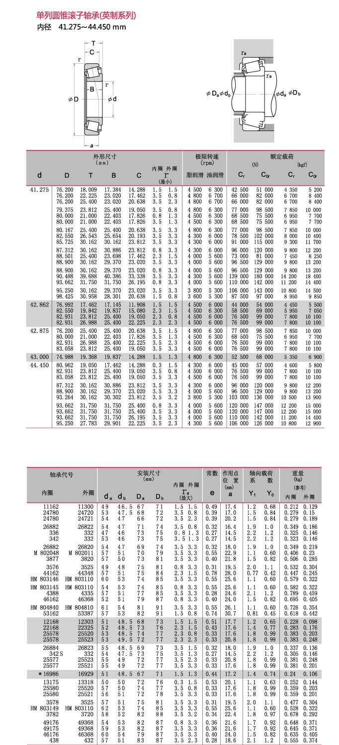 内径41.275~44.450