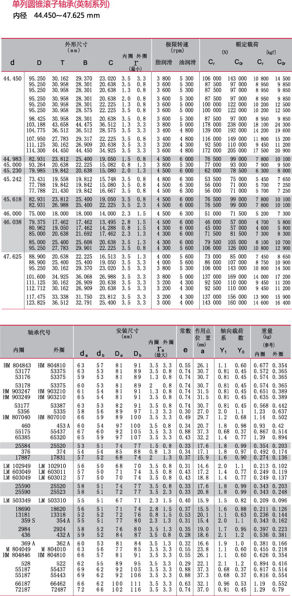 内径44.450~47.625mm