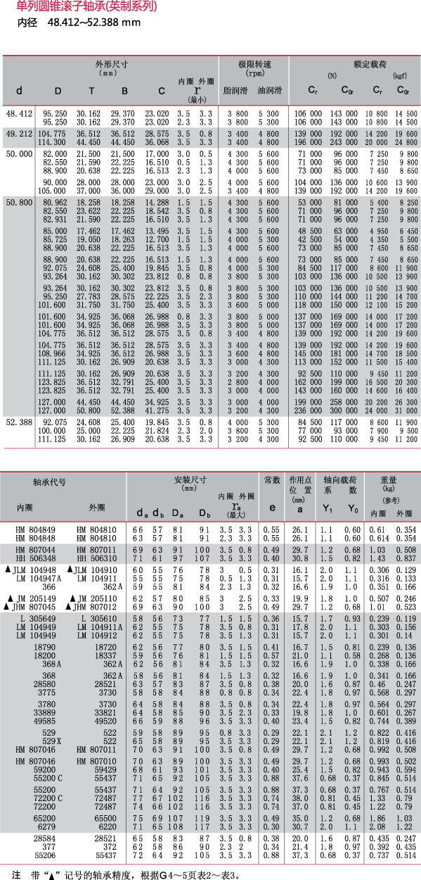 内径48.412~52.388mm