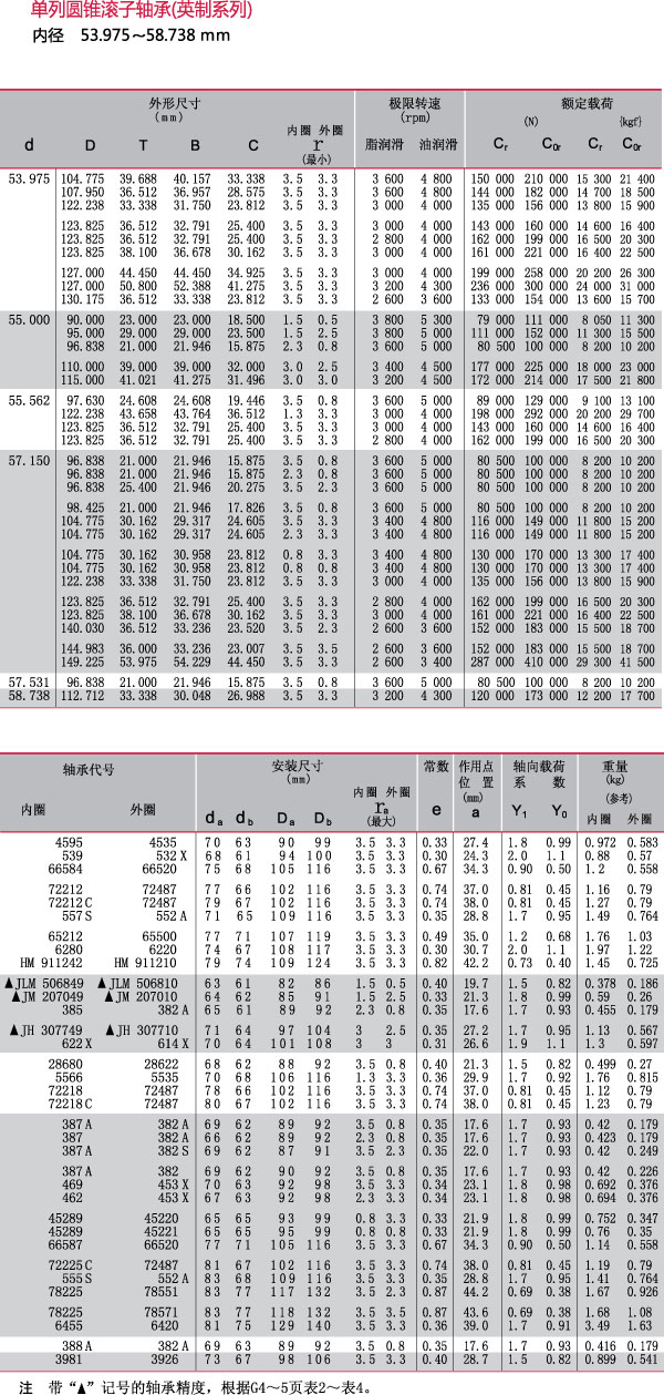 ھ53.975~58.738mm