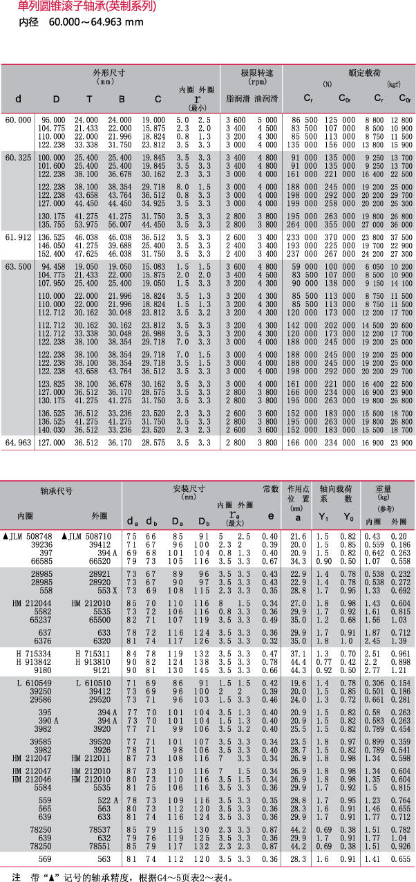 内径60.000~64.963mm