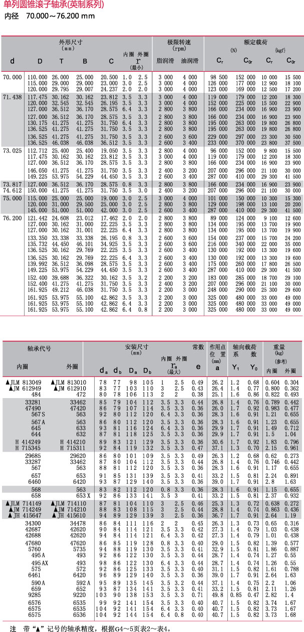 内径70.000`76.200mm