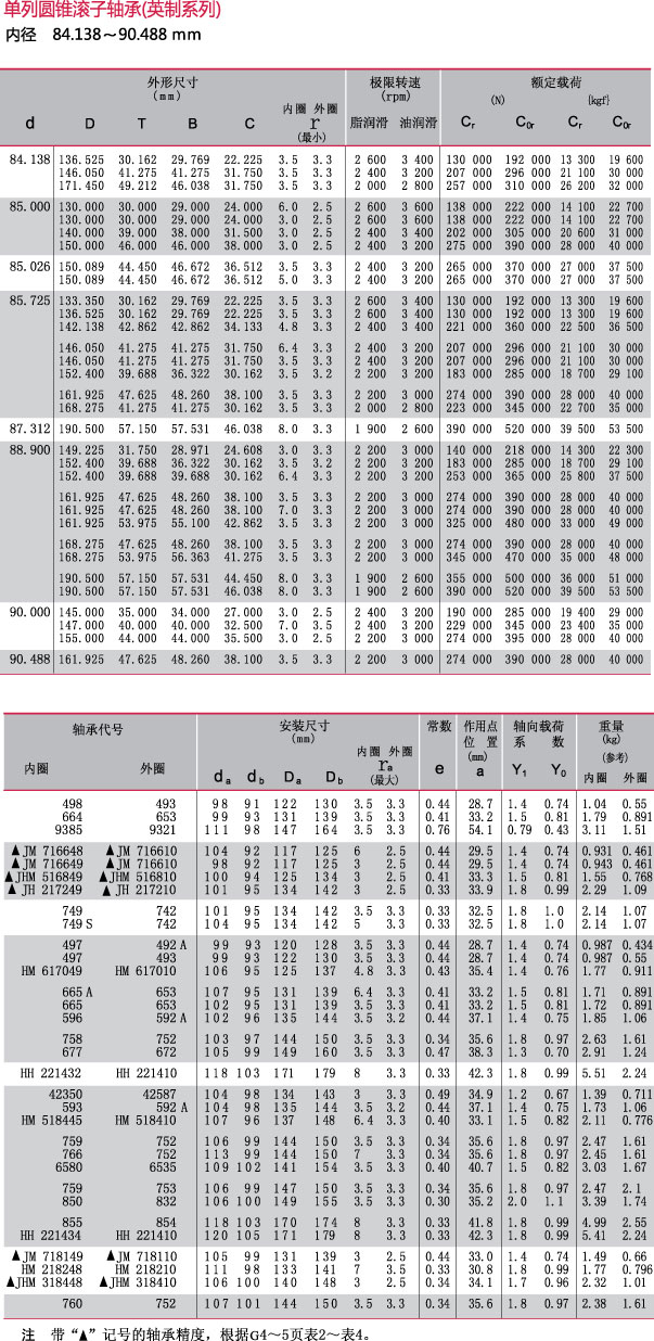 ھ84.138~90.488mm
