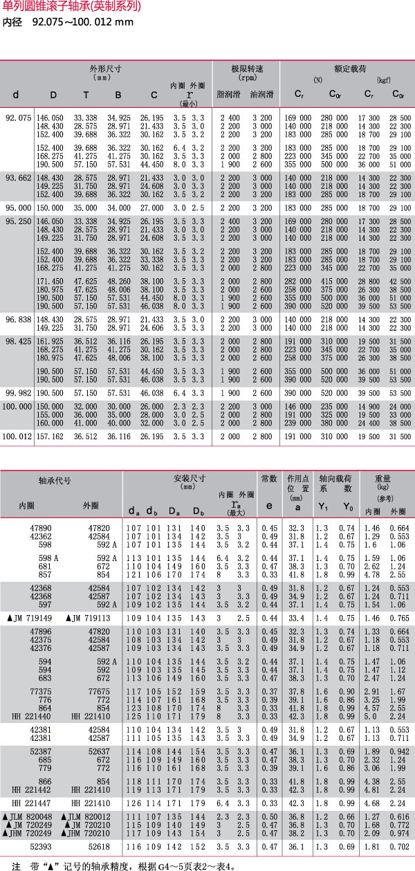 内径92.075~100.012mm