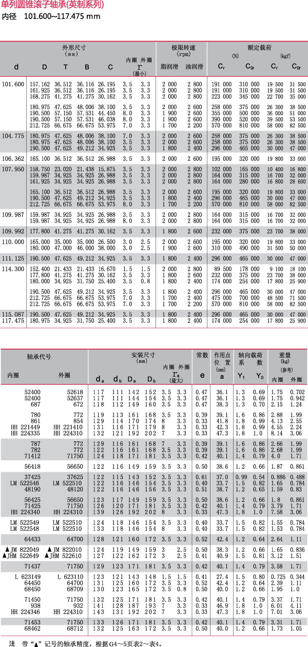 内径101.600~117.475mm