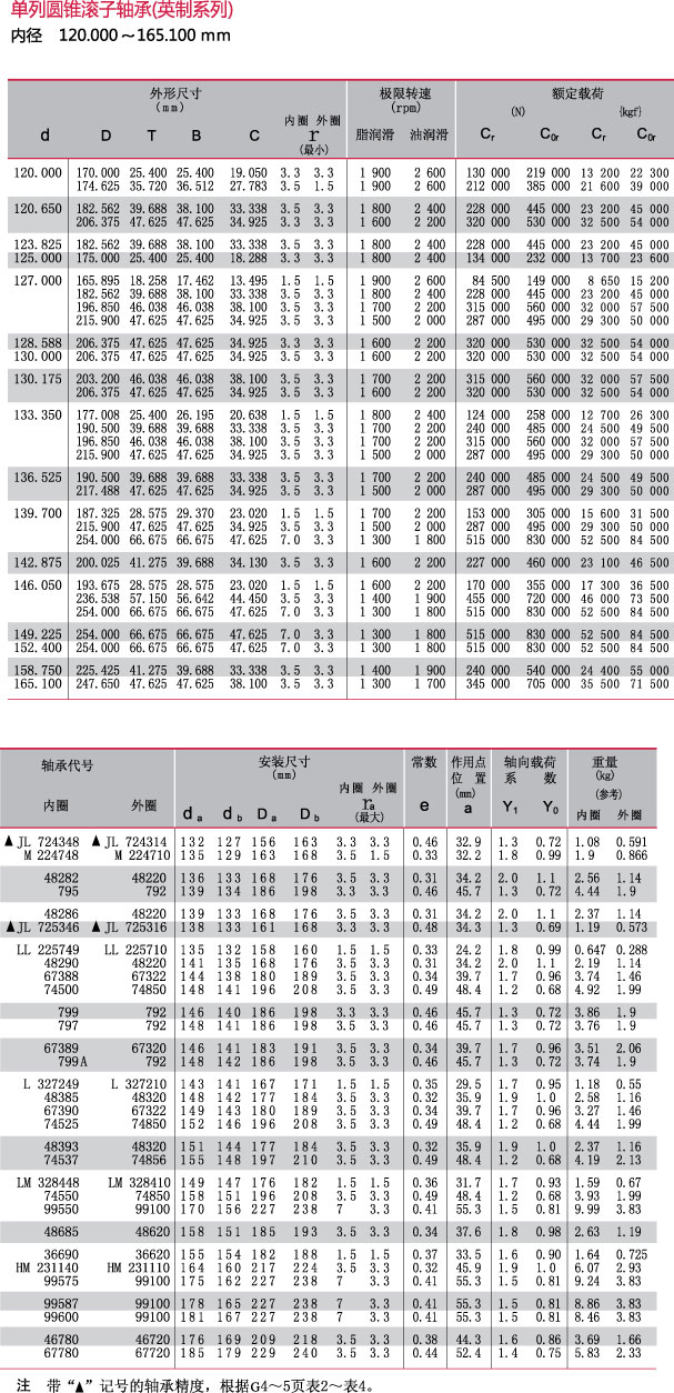 内径120.000~165.100mm