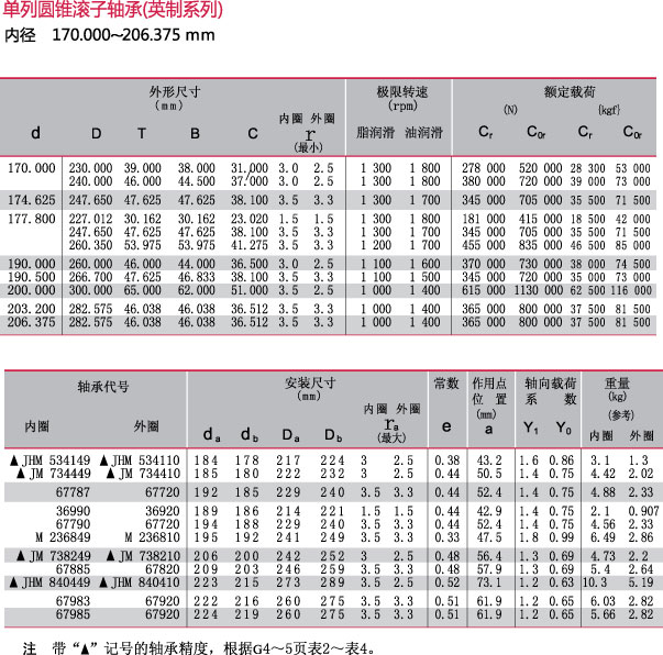 内径170.000~206.375mm