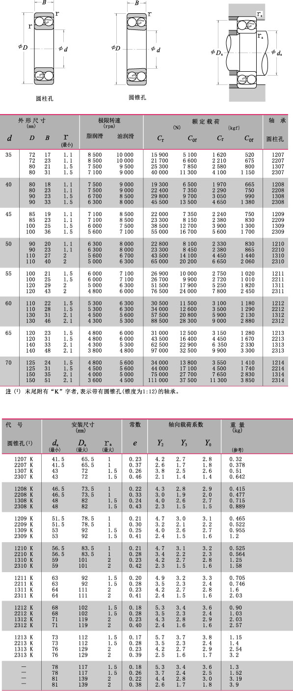 内径35~70