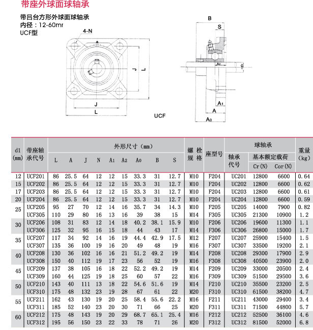 内径12mr~60mr