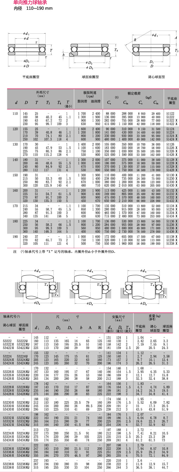 ھ110~190mm