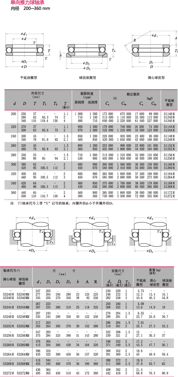 ھ200~360mm