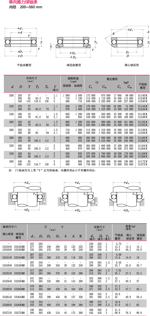 内径200~360mm