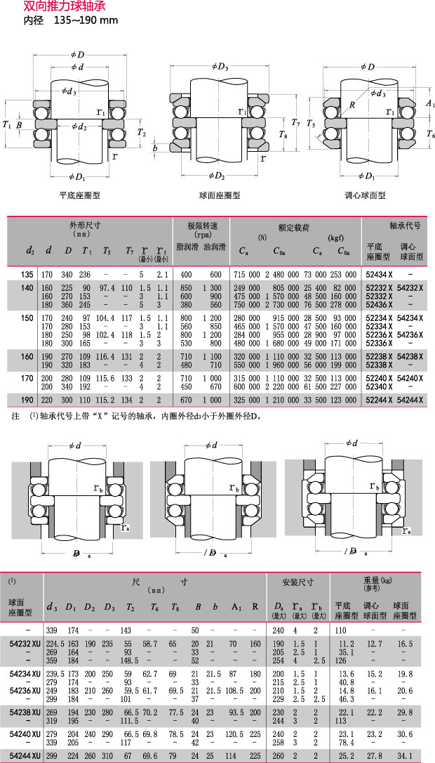 ھ135~190mm