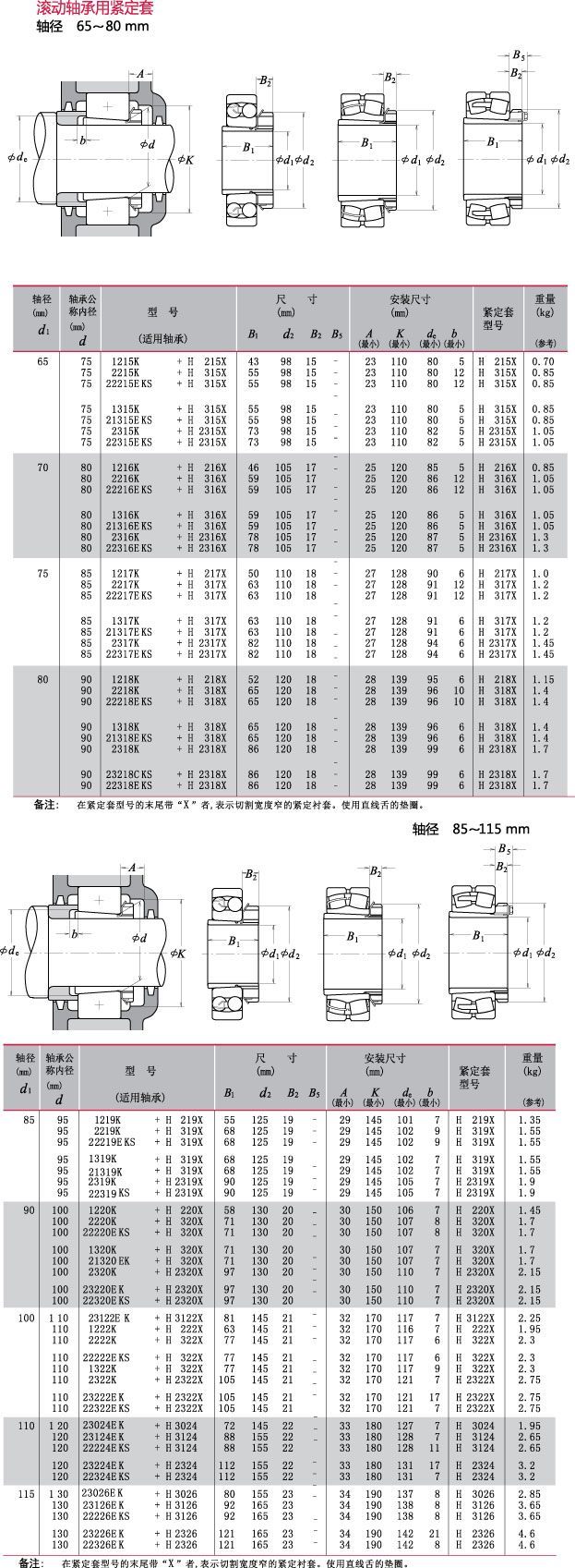 ᾶ65~115mm