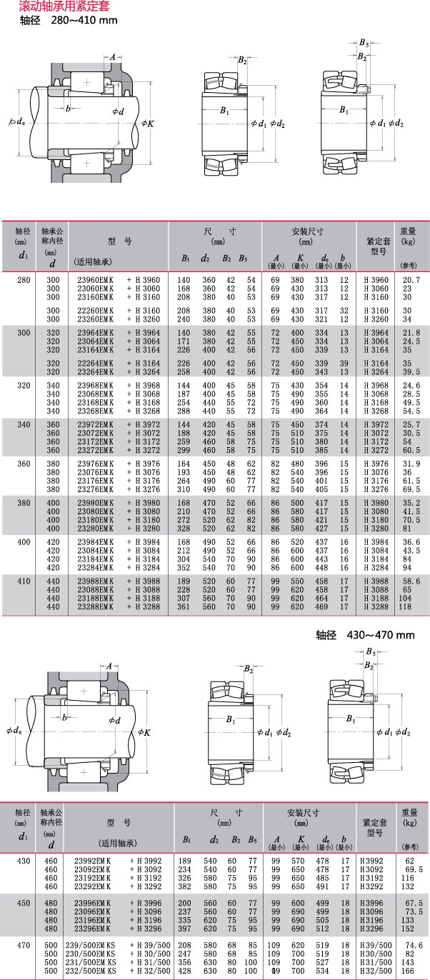 轴径280~470mm