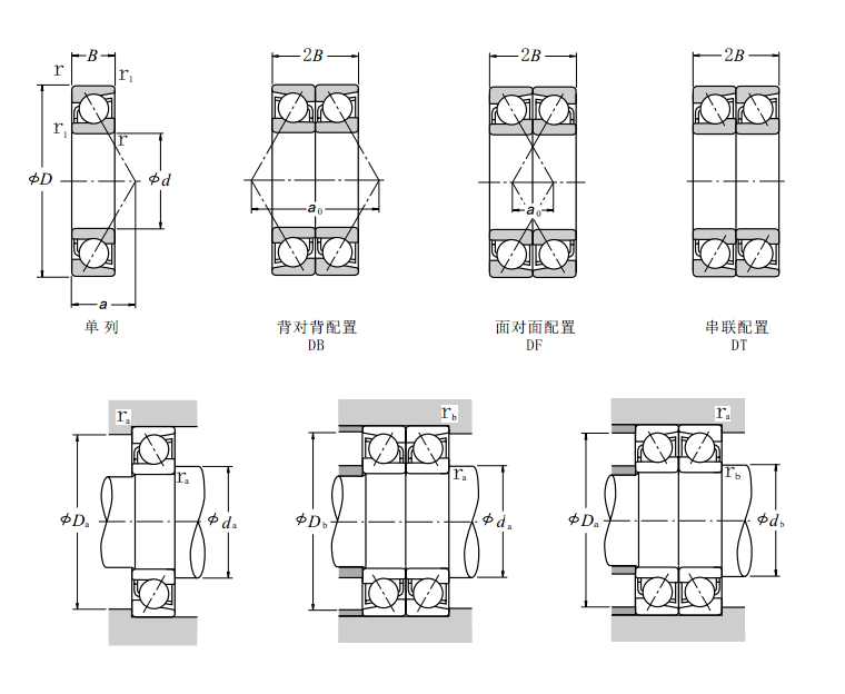 低噪音深沟球轴承