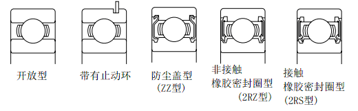 单列深沟球轴承